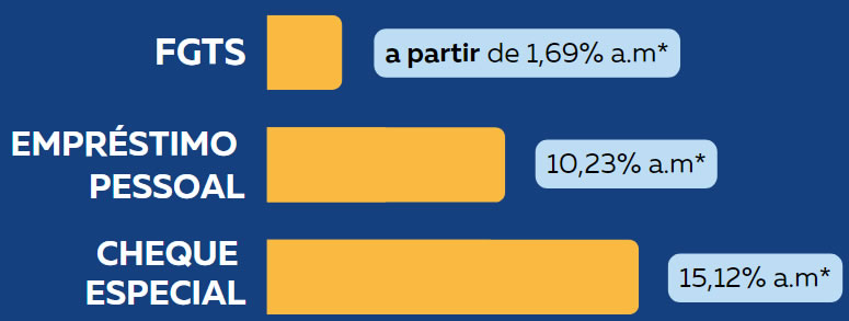 grafico2